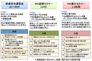 rapid response system,セミナー