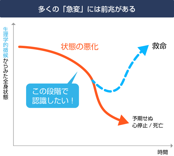 多くの「急変」には前兆がある