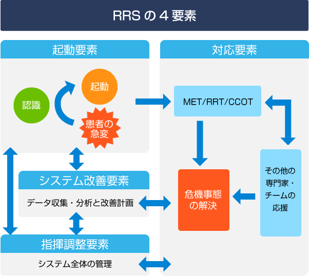 RRSの4要素