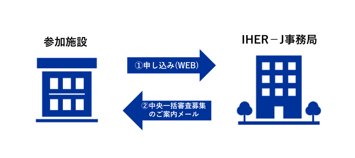step1