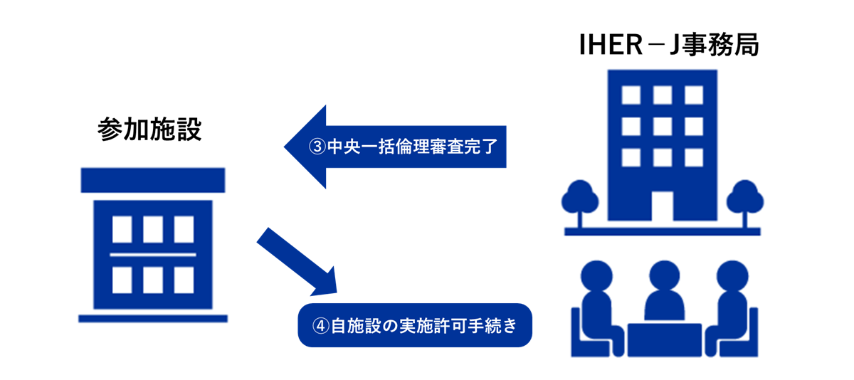 step2