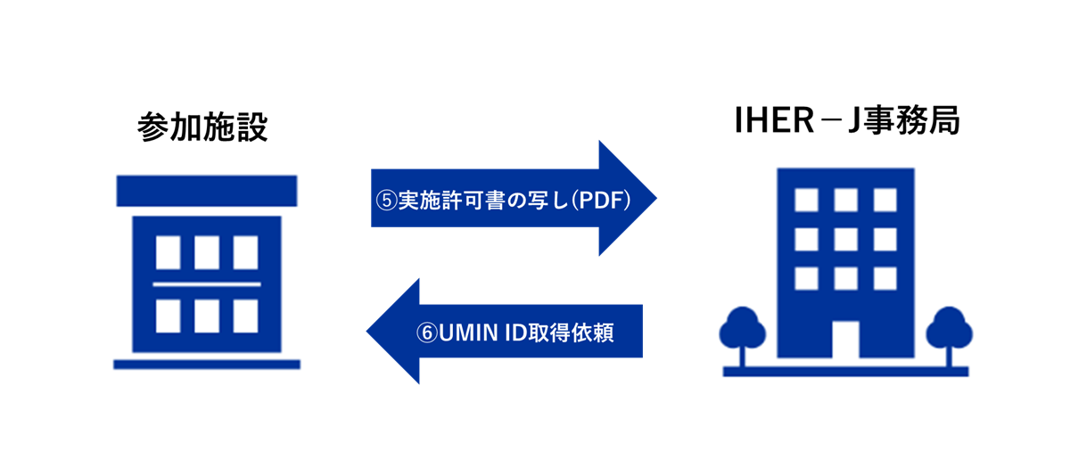 step3