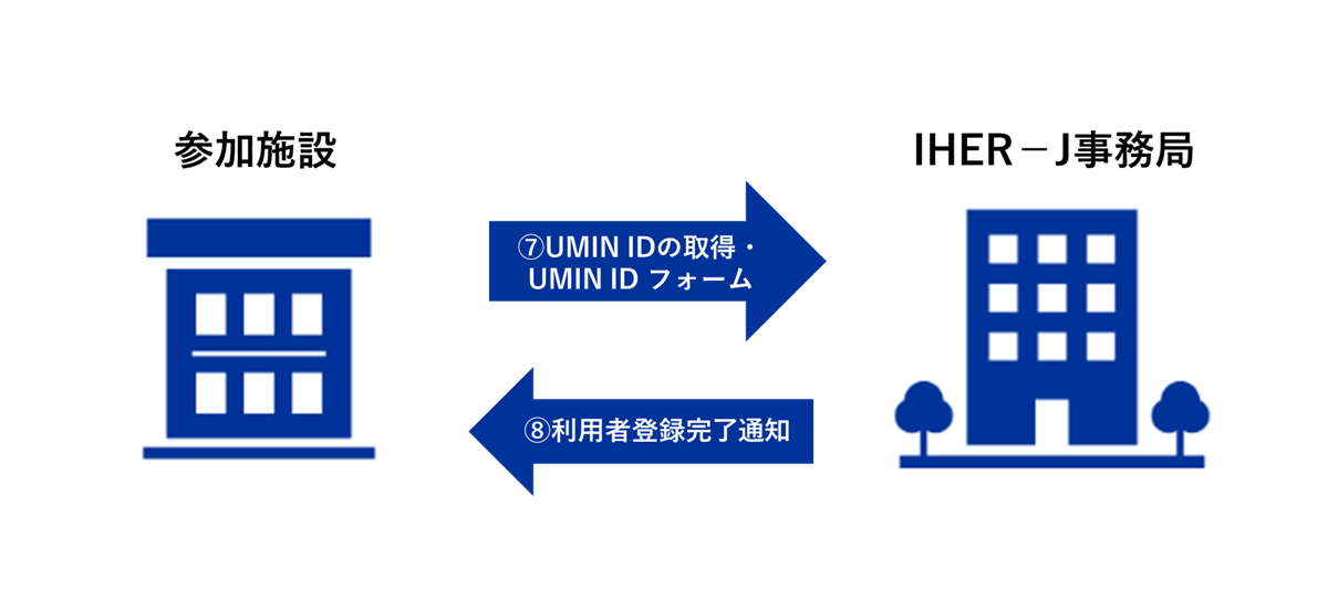 step4